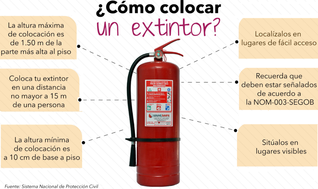 Sabes a que distancia se deben colocar los extintores en tu centro de trabajo?